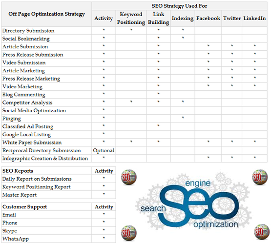 off page optimization strategy