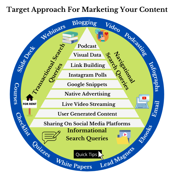 Digital Content Marketing Strategy Company in Canada
