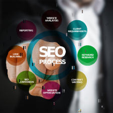 SEO Techniques